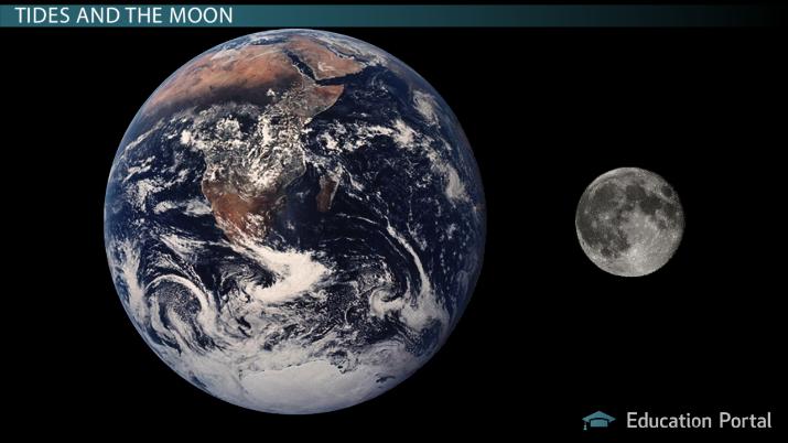 Vidéo : Visualisation d'un objet qui se déplace à la vitesse de la lumière entre Terre et Lune